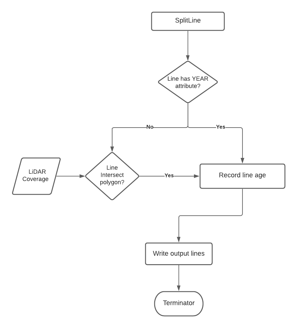 ../../_images/flowchart_pre-tagging.png